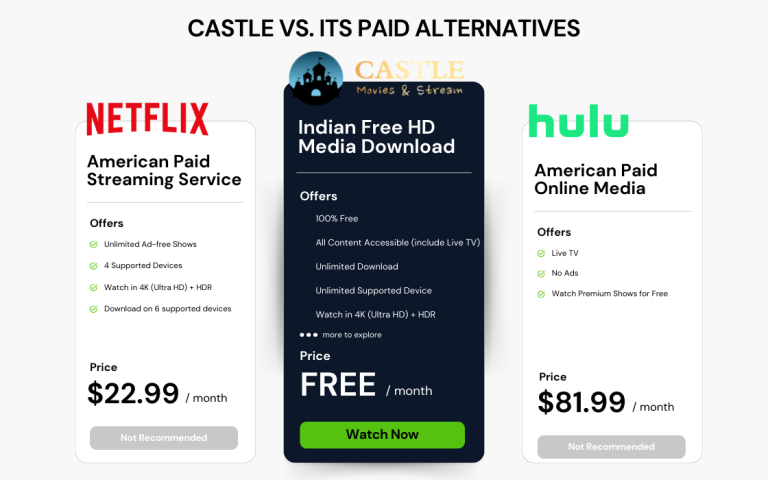 Castle App's Superior Features Best Streaming App Alternatives